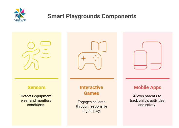 Smart Playground Components